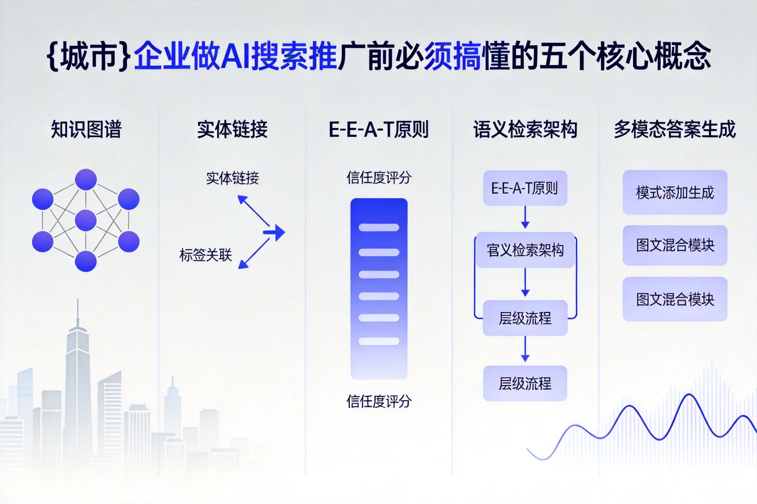 平昌企业做AI搜索推广前必须搞懂的五个核心概念