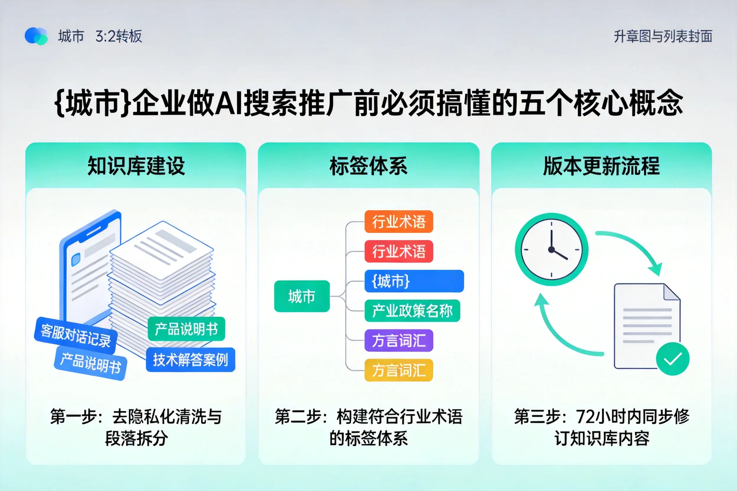 平昌企业做AI搜索推广前必须搞懂的五个核心概念
